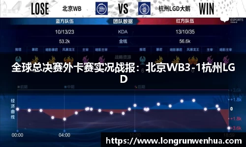 全球总决赛外卡赛实况战报：北京WB3-1杭州LGD